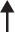 scroll top